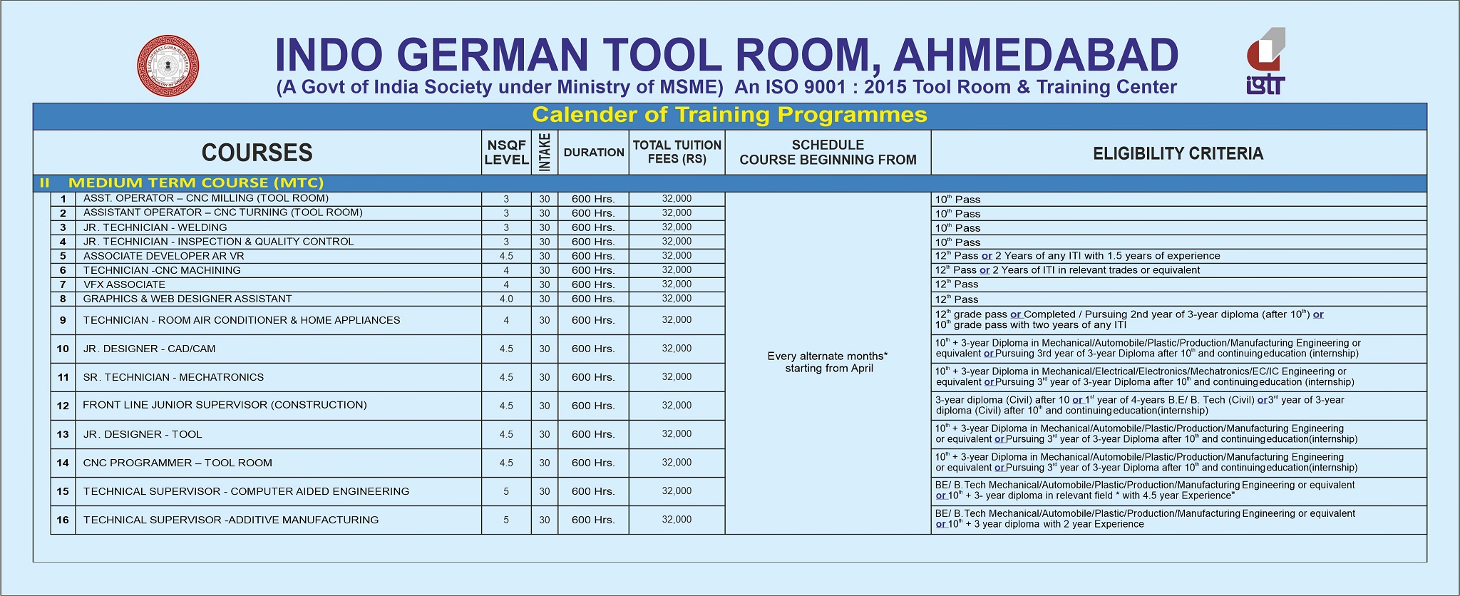 Medium-Term-Courses-New